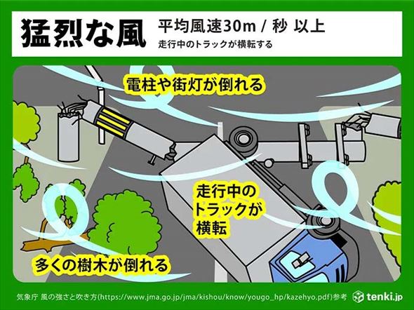 台風