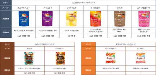 日東紅茶 コーヒー ミルクとけだす珈琲バッグ カフェラテ キャラメルラテ ティーバッグ