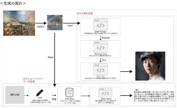 日本赤十字社 日赤 100年前の100人の新証言 AI “新”証言