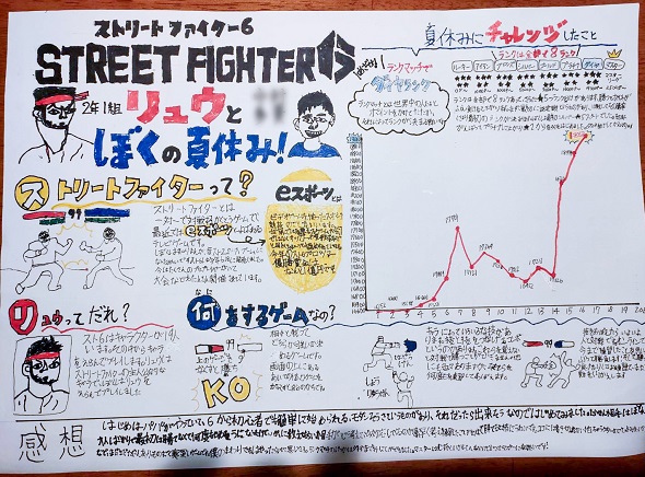 スト6自由研究小2ダイヤ