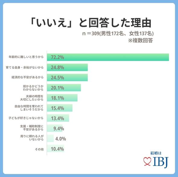 DINKs 選択子なし 夫婦 家族 結婚相談所