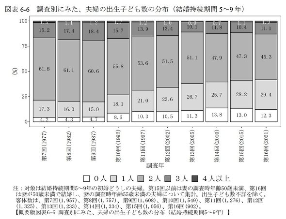 DINKs 選択子なし 夫婦 家族 結婚相談所