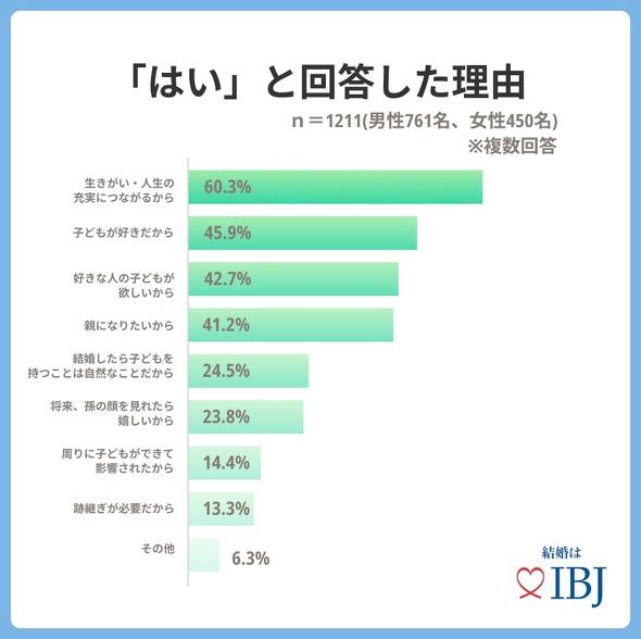 DINKs 選択子なし 夫婦 家族 結婚相談所