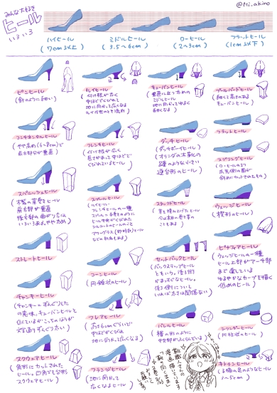 ヒールの名前と形状まとめの画像