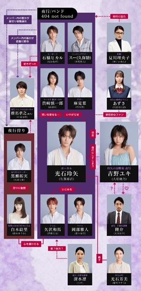 秘密を持った少年たち