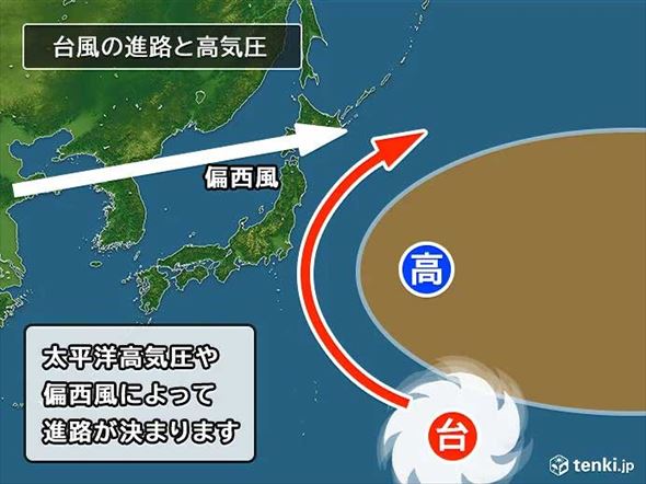 台風