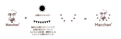 ダウンタウン 松本人志 うまみ 調味料 ソース Macchan UMAMI rich sauce お茶とおっさん