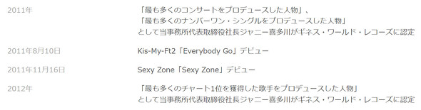 ジャニー喜多川　ギネスワールドレコーズ　記録削除