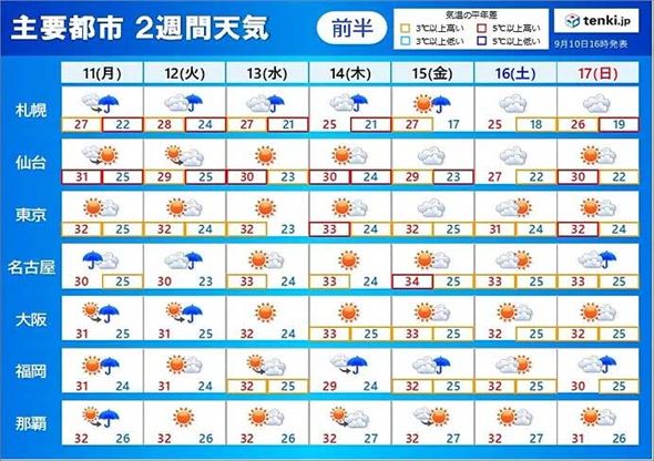 シルバーウィーク