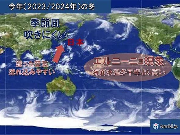 気温