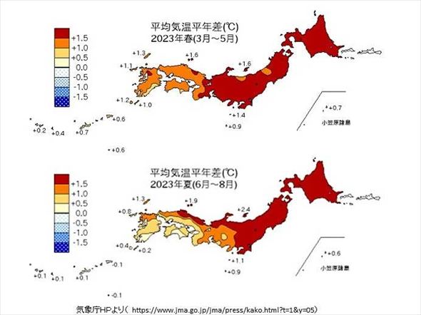 気温