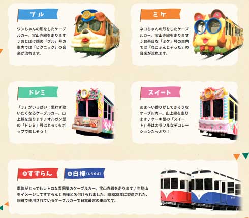 日本一 ファンシー ケーブルカー 近鉄 生駒ケーブル ネコ ミケ 三毛猫