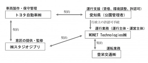 ジブリパーク ネコバス トヨタ