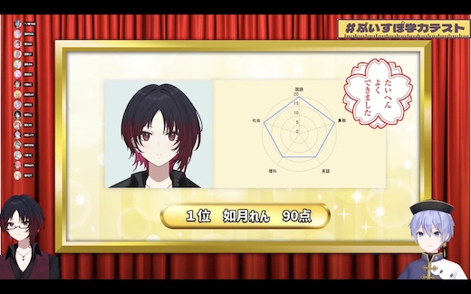 ぶいすぽっ！ VTuber 学力テスト 如月れん 白雪レイド