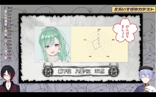 ぶいすぽっ！ VTuber 学力テスト 如月れん 白雪レイド