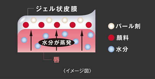 MYリップモンスター　season3