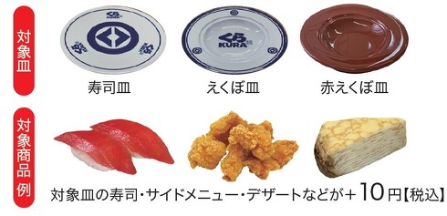 くら寿司　ビッくらポン！プラス