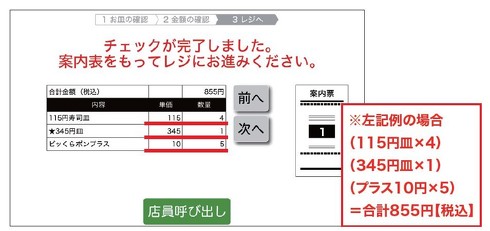 くら寿司　ビッくらポン！プラス