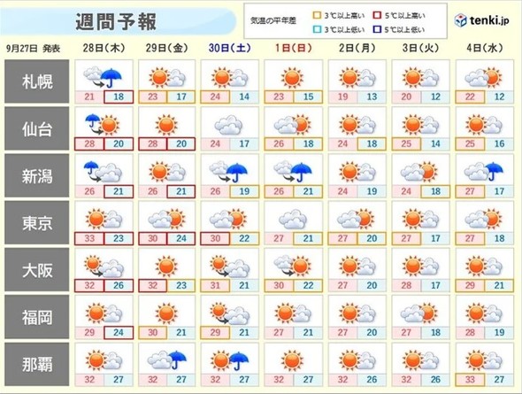 天気