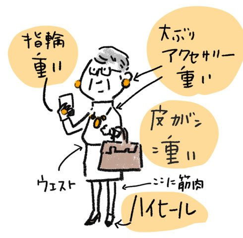 実はすごく鍛えているのはこういう人・解説