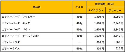 びっくりドンキー ハンバーグ レストラン 期間限定 ガリバー メニュー 増量