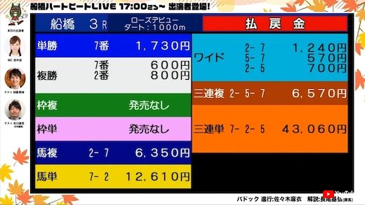 船橋 競馬 ワケガワカラナイヨ 珍名馬