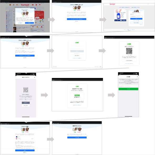 LINEヤフー アカウント連携