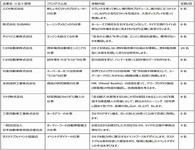 11種類の職業体験