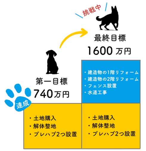 クラファン概要