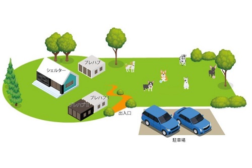 クラファン概要