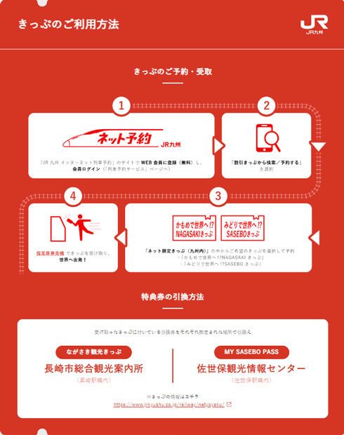 JR九州 長崎県 新幹線で世界へ!? NAGASAKI きっぷ おトク チケット 長崎駅 佐世保駅 観光