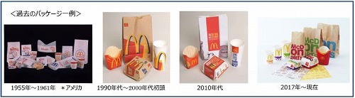 歴代のパッケージデザイン