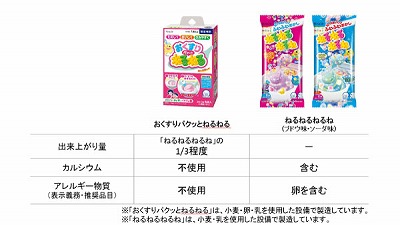 通常の「ねるねるねるね」との違い