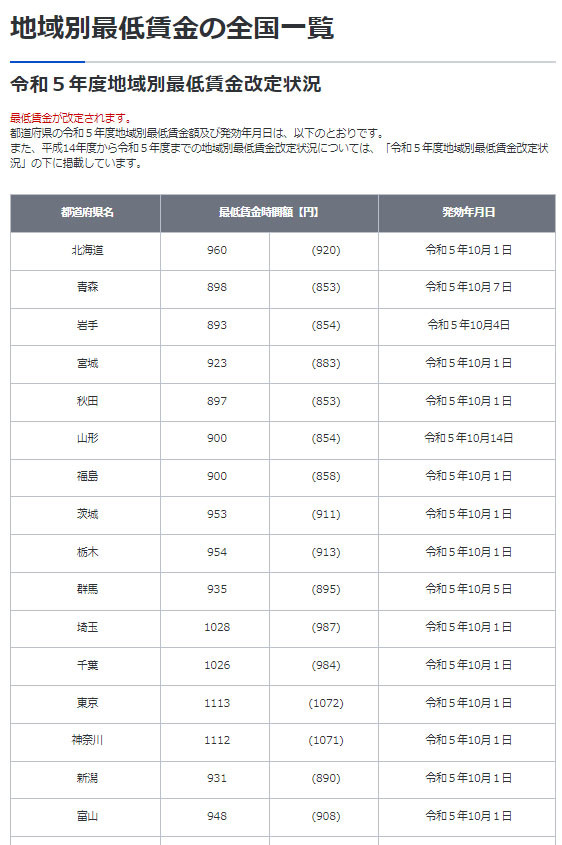 ダイエー　最低賃金