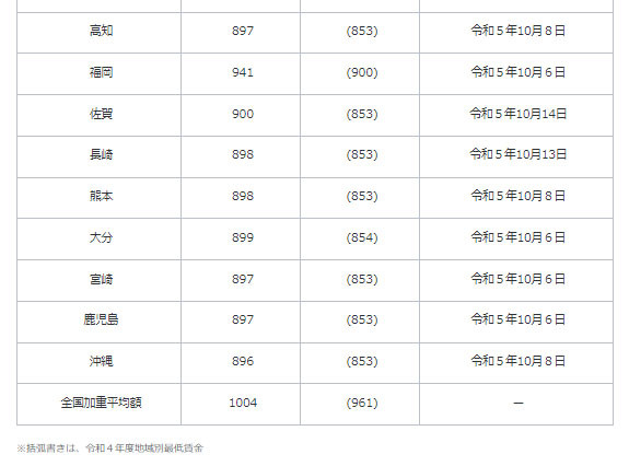 ダイエー　最低賃金