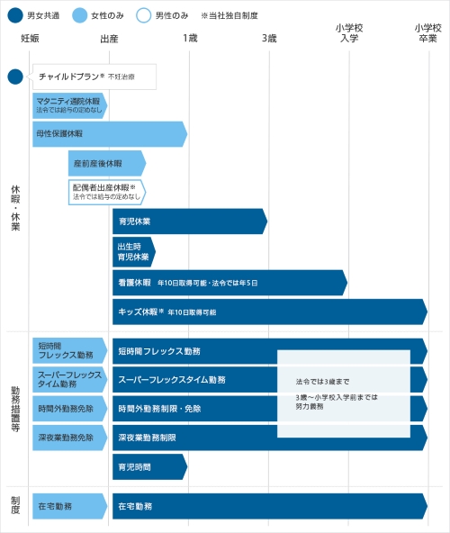 ソフトバンクの子育て支援