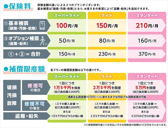 イオン スマホ保険
