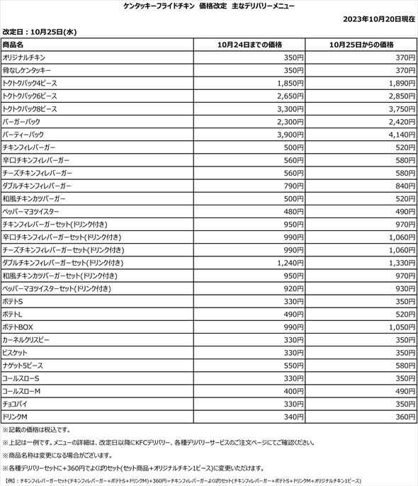 KFC 値上げ