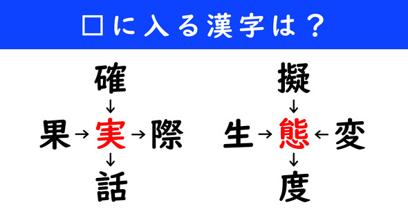 漢字パズル　和同開珎　二字熟語　穴埋め