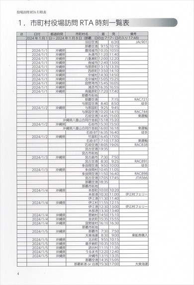 同人誌『全市町村役場訪問RTA地図』