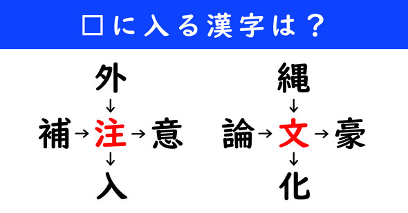 漢字パズル　和同開珎　二字熟語　穴埋め