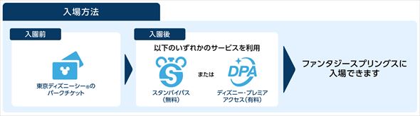 ファンタジースプリングス