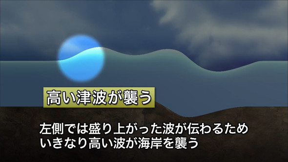 気象庁防災情報　「津波の前には必ず潮が引く」は本当か