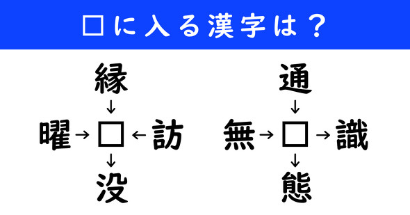 漢字パズル　和同開珎　二字熟語　穴埋め