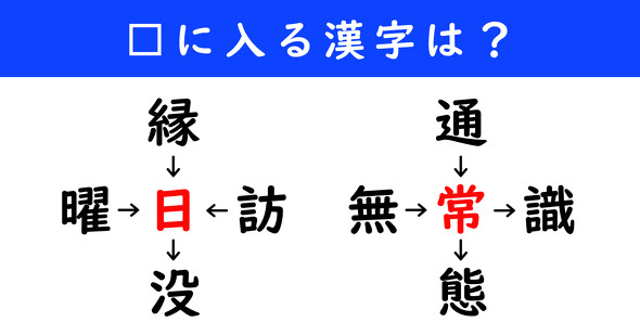 漢字パズル　和同開珎　二字熟語　穴埋め