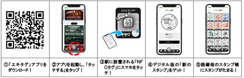 JR東日本 翔んで埼玉 エキタグ スタンプラリー タイアップ ムビチケ