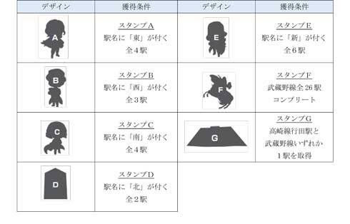 JR東日本 翔んで埼玉 エキタグ スタンプラリー タイアップ ムビチケ