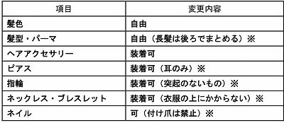 基準が緩和された身だしなみの一覧