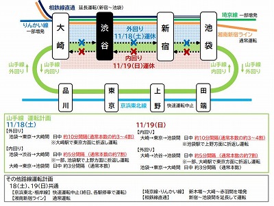 工事期間中の運転計画