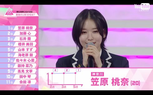 「PRODUCE 101 JAPAN THE GIRLS」第1回順位発表式での笠原桃奈